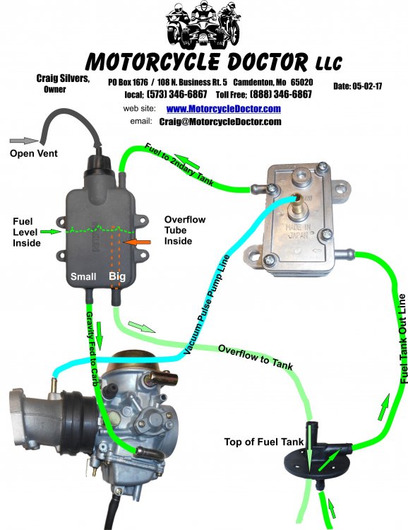 Hisun 500 Parts Manual