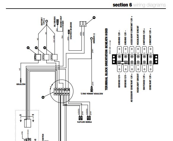 2017 American Landmaster Landstar, Trail Wagon, Crossroad Wiring Diagrams