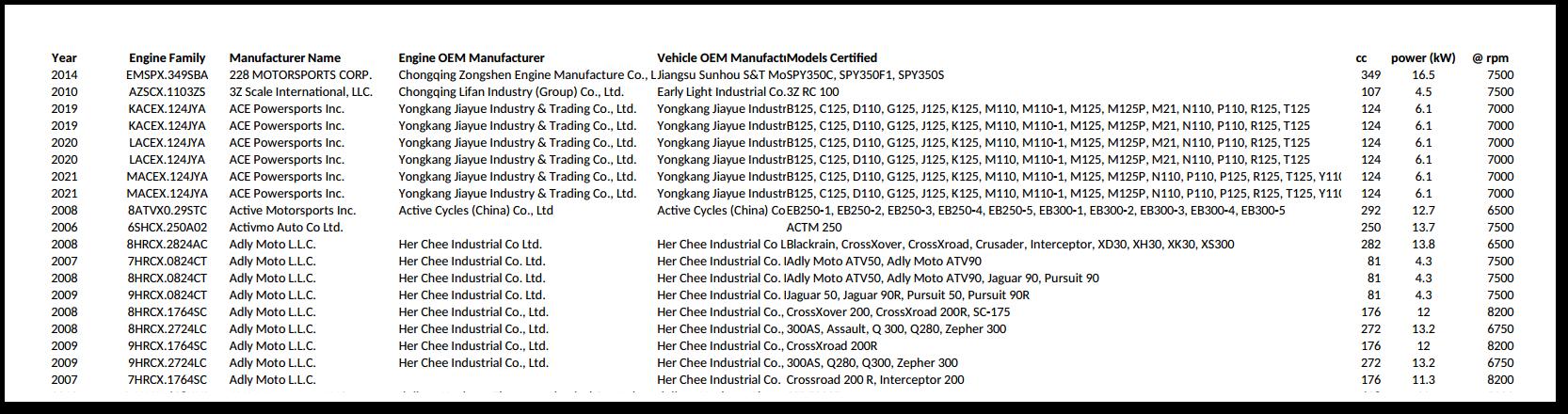 UTV-ATV US EPA Who Makes What